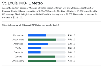 The Find Your Best Place Quiz