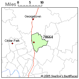 Zip 78664 (Round Rock, TX) Climate